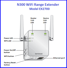 Install Setup Netgear Ex2700 Netgear Wifi Network Router