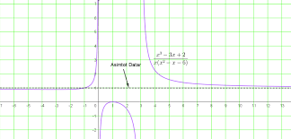 Maybe you would like to learn more about one of these? Fungsi Rasional Archives Mathcyber1997