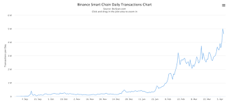 The following cryptocurrencies may not have made it into. Whitch Crypto Currency Will Make You Rich 2021 2022 Quora