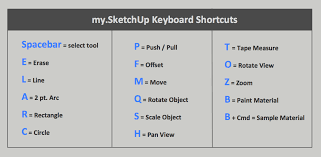 Skechup keyboard shortcuts pf : My Sketchup Browser Test Drive And Hotkey Secrets Solidsmack