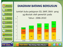 Maybe you would like to learn more about one of these? Diagram Garis Diagram Batang Diagram Lingkaran Dan Ogive Ppt Download
