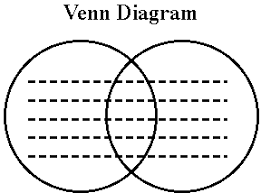 Graphic Organizers Compare And Contrast