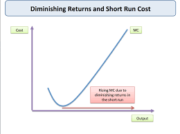 Production Function In The Short Run Economics Tutor2u