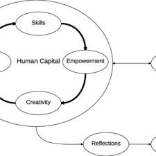 Organizational Chart For The University Soc Download