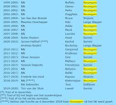 Grote jongens en meisjes van reuzegom, toekomstige rechters, dokters, advocaten … ik treed al 20 jaar niet meer op voor studenten en werd door vrienden. Ilias On Twitter Vraag Mij Af Hoe Gronding Zo Een Online Wisactie Kan Gebeuren Ik Vind Bijvoorbeeld Nog Foto S Terug Van Reuzegom Leden Waar Ze Met Hun Bijnaam Op Hun Truike Staan