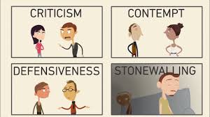 Definitions, meanings, synonyms and antonyms of contemptuous. The Four Horsemen Criticism Contempt Defensiveness Stonewalling
