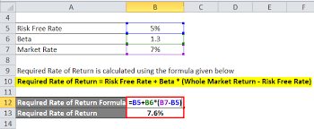 Check spelling or type a new query. Required Rate Of Return Formula Calculator Excel Template