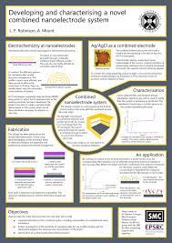 A capstone project is a major piece of writing that is so essential to a student's education that many people will turn to the internet to try and find help when writing one. Scientific Poster Template Powerpoint Ideas Marvelous Ppt Free Throughout Powe Scientific Poster Design Powerpoint Poster Template Poster Presentation Template