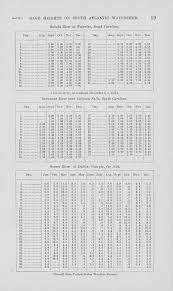 Power and trust as factors in the funding of disability services - Control and submission in erotic dynamics - explore kinks