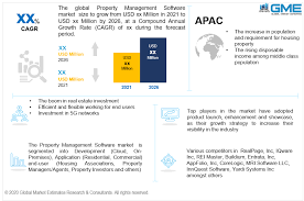 Our real estate investment management software's flexible entity, field, and interface layouts foster collaboration and increase. Global Property Management Software Market Analysis Size