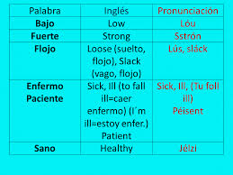 Super Guia De Ingles Muy Util Entra Y Sali Hablando Learning Spanish Learn English How To Speak Spanish