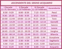 Affinita' coppia ariete toro gemelli cancro leone vergine bilancia scorpione sagittario capricorno acquario pesci oroscopo. Acquario Moonstarline