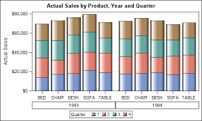 bar charts with stacked and cluster groups graphically