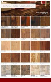 Wood Flooring Ideas Design Cool Laminate Flooring Ideas And Pics Of Living Room With Brick Floors Tip 9934 Flooring Wood Floors Wide Plank Laminate Flooring
