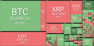 When an asset has a low redemption impact. Prices Of Main Cryptocurrency 03 31 2019 Cryptocurrency Cryptocurrency Market Capitalization Fundamental Analysis