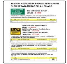 Cover pembinaan di sekitar perlis, kedah dan pulau pinang. Soalan Untuk Km Pulau Pinang
