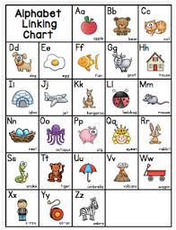 Students, watch this video daily to practice your letters and sounds! Letter Names And Sounds Cadet Time Interventions