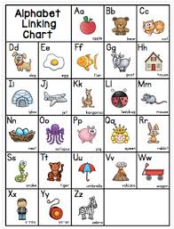 Fountas & pinnell phonics, spelling, and word study lessons, kindergarten. Letter Names And Sounds Cadet Time Interventions