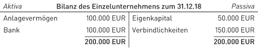 Maybe you would like to learn more about one of these? Kapitalgesellschaften Steuerfallen Bei Der Einbringung In Eine Gmbh