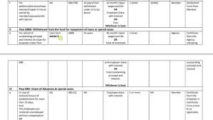 New epf withdrawal rules 2021. Is There A Way To Withdraw Pf Money While Changing Company Quora