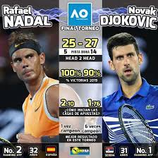 But then world number one novak djokovic arrives on the cusp of becoming the first man in the professional era to twice hold all four grand slam titles a new order has emerged with fearless greek stefanos tsistipas jumping to the head of a queue of hungry young talents seeking to barge the. Duplikat Ljestve Evolve Nadal Djokovic H2h Livelovegetoutside Com