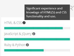 Jquery Plugin To Create Animated Skill Experience Bars