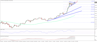 Get bitcoin(btc) price, charts, market capitalization and other cryptocurrency info about bitcoin. Bitcoin Chart Analysis Today Famba