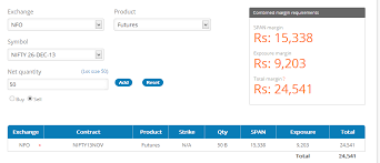 Zerodha F O Margin Calculator Z Connect By Zerodha Z Connect By Zerodha