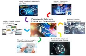 Postgraduate Diploma In Finance And Data Analytics Cef Hku Space Investment Management Fintech And Financial Intelligence Courses