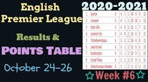 Watch live matches and get the premier league fixtures, scores, tables, rumors, fantasy games and more on nbcsports.com. Epl Points Table 2020 2021 This Week English Premier League Results Team Standings Match Week 6 Epl Latest Newsepl Latest News