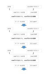 一 円 パチンコ で 勝つ 方法