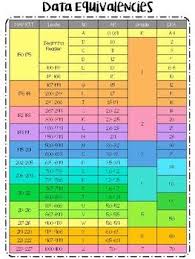 Nwea Reading Conversion Chart Reading Level Chart Guided