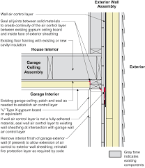 Insulation often raises the value of a home: Insulating Existing Floors Over Garage Building America Solution Center