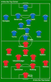 Next, with regards to both team's formations, and the resulting matchups that will take place, one of the things that stands out most for me is how attacking bayern munich's lineup could potentially be in the final. Uefa Champions League Final Preview Chelsea V Bayern Munich Intothetopcorner