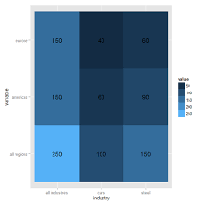 Post titles list in alphabetical order with label filter that filters labels. Ordering The Axis Labels In Geom Tile Stack Overflow