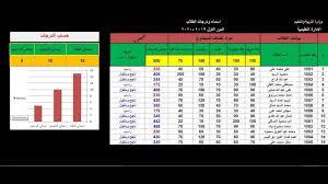 اكسل Vba شيت كنترول بسيط حساب معدلات الطلاب وايجاد الناجح والراسب بدون Periodic Table