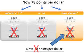 The New True Value Of Southwest Points 2018 Edition How To