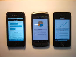 The Rock N Coder Jquery Mobile Charts