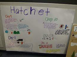 Hatchet Poster Classroom Hacks Hatchet School Reading