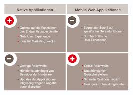 Diese plattform stellt die basissoftware zur verfügung, ist aber nicht für diese technischen details verantwortlich. Die Passende Anwendung Fur Mobile Commerce Intershop Communications Ag Pressemitteilung Pressebox