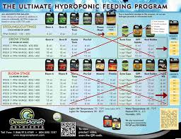 Advanced Nutrients Ppm Chart Www Bedowntowndaytona Com