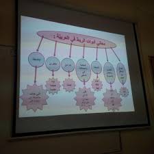 أدوات الربط بين الجمل ومعانيها Arabmahmoud