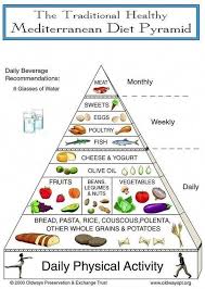 Mediterranean Diet Pyramid This Seems Much More In Line W My Eating Habits Than The Traditio Mediterranean Diet Mediterranean Diet Pyramid Medditeranean Diet