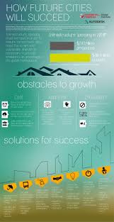 Infographic How Future Cities Will Succeed Future City Sustainable City Urban Design Plan