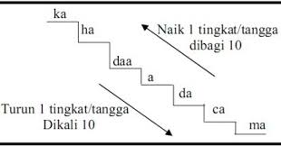 Orang luar negeri dulu sudah menyatakan luas tanah yang luas itu dengan satuan hektar. Konkurentski Idealno Karakteristicno Hektar Ke Meter Rakhshturbine Com