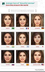 Beauty Searches Across The Globe Nvision Eye Centers
