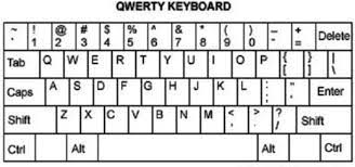 Fungsi utama suatu keyboard adalah. Jenis Jenis Keyboard Pada Komputer Lengkap Dengan Gambar Belajar Komputer Jaringan Dan Internet