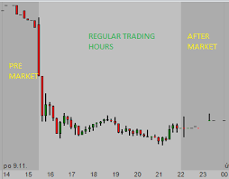 Forex Stock Market After Hours