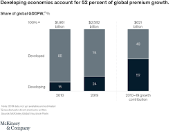 Many individuals don't realize the importance of life insurance until they're established with a career and a family. The Future Of Life Insurance Mckinsey