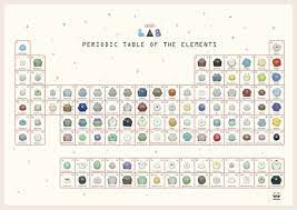 Kids Explore The Periodic Table Of Elements In Toca Lab App Reviews By Geeks With Juniors Geeks With Juniors Kids App Periodic Table Best Educational Apps
